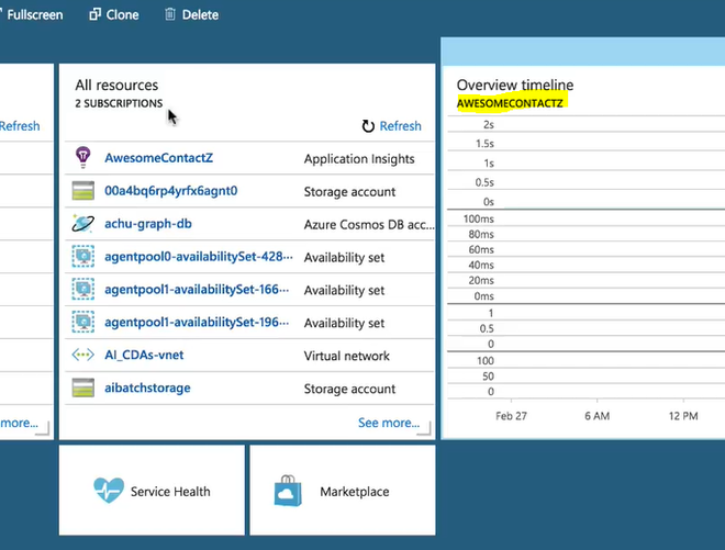 Microsoft Azure - Customizing Charts on Azure Dashboard - GeeksforGeeks