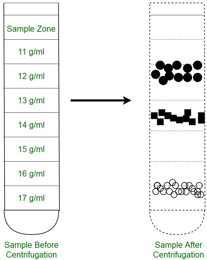 s-paration-par-centrifugation-stacklima