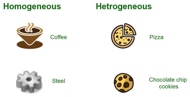 Pure and Impure Substances - GeeksforGeeks