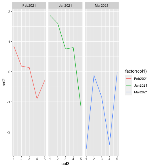 Plot Columns From List Of Dataframes In R Geeksforgeeks 7463