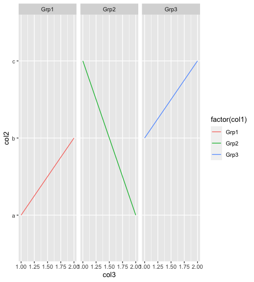 Plot Columns From List Of Dataframes In R - Geeksforgeeks