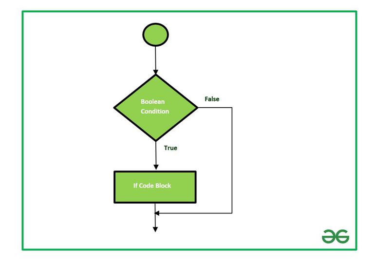 how-to-use-if-statement-in-excel-vba-geeksforgeeks