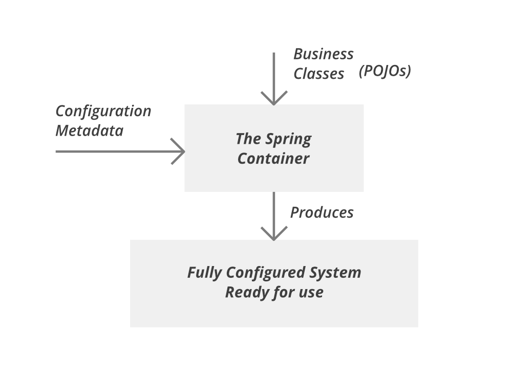 instana-spring-boot-ibm