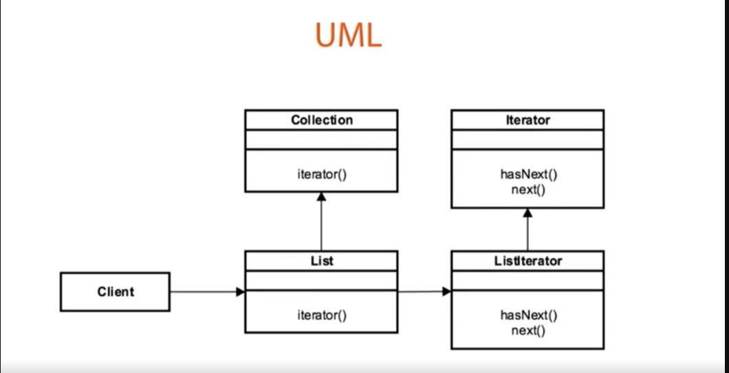 Design Patterns In Java Iterator Pattern GeeksforGeeks   Uml11 