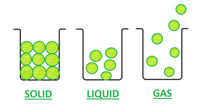 What is the scientific explanation for why everything is made up of tiny  little things called 'particles'? - Quora