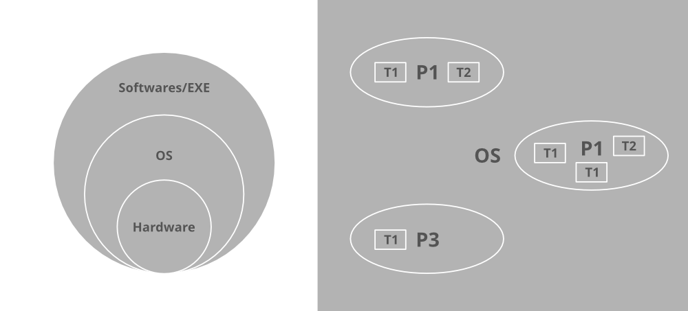 Java Threads - GeeksforGeeks