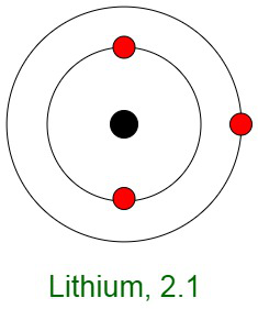 Argon Gas - Structure, Molecular Mass, Properties and Uses