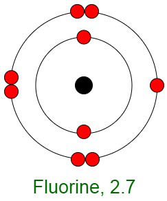 Noble Gas - GeeksforGeeks