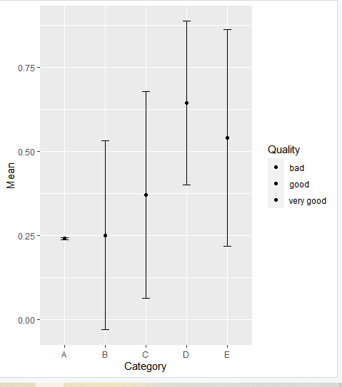 How to Use geom_errorbar() Function in ggplot2 - Statology