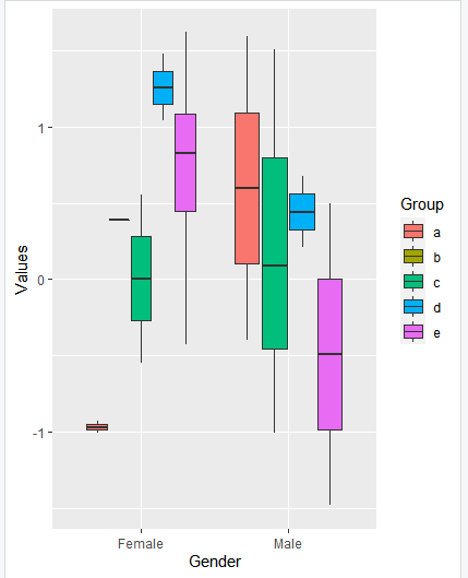 How To Make A Side By Side Boxplot In R GeeksforGeeks