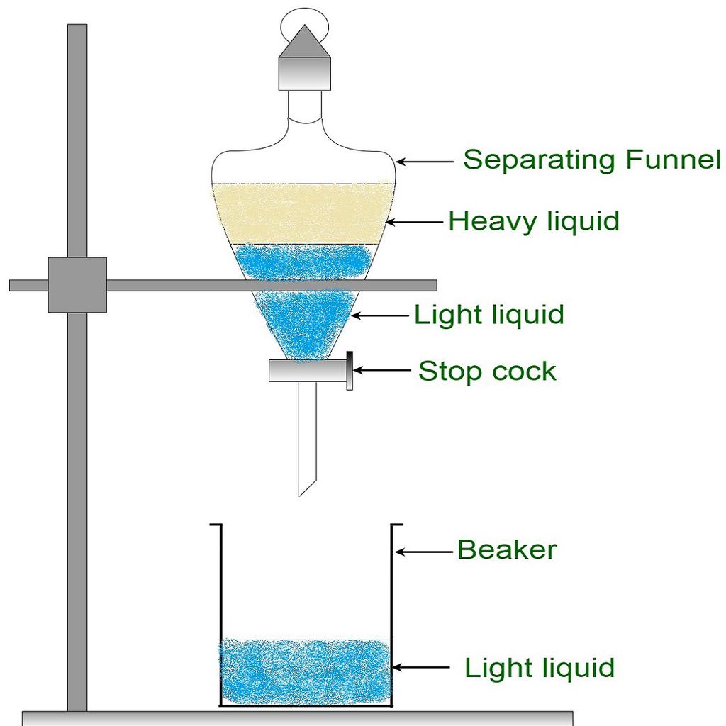 Separation by Fractional Distillation - GeeksforGeeks