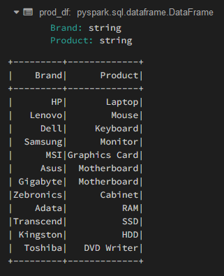 Pyspark - Split Dataframe Into Equal Number Of Rows - Geeksforgeeks