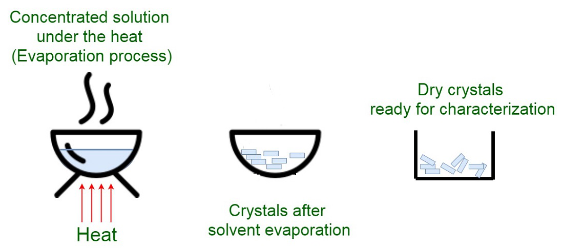 bilan solavant cristallisation