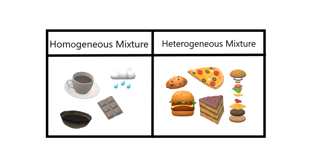 homogeneous mixture examples food