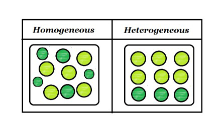 Homogeneous And Heterogeneous Mixtures Geeksforgeeks