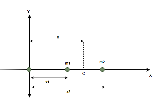 center of mass equation