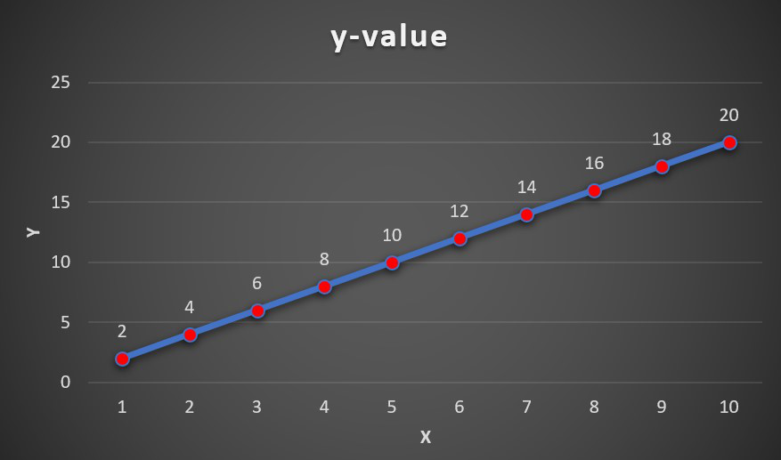 how to plot a graph in excel from the slope