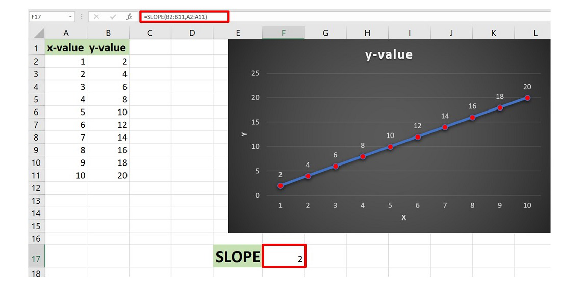 How to Find the Slope of a Line on an Excel Graph? - GeeksforGeeks