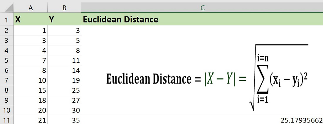 distance formula example