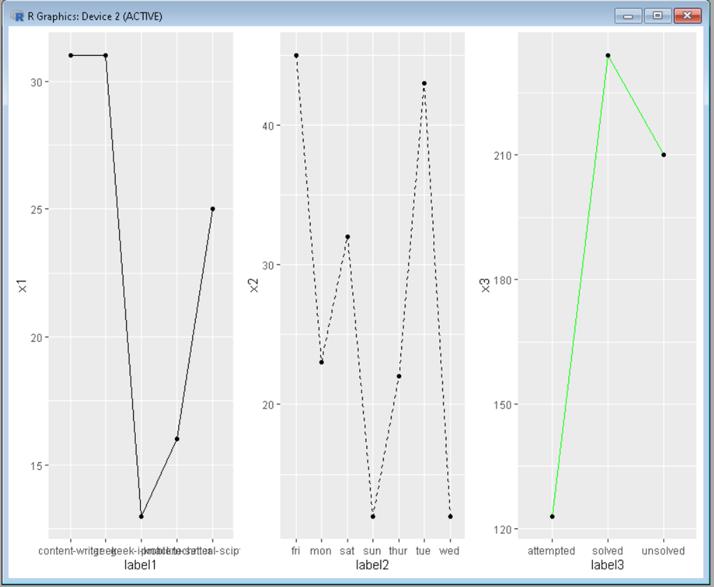 Side by Side Line charts in R - GeeksforGeeks