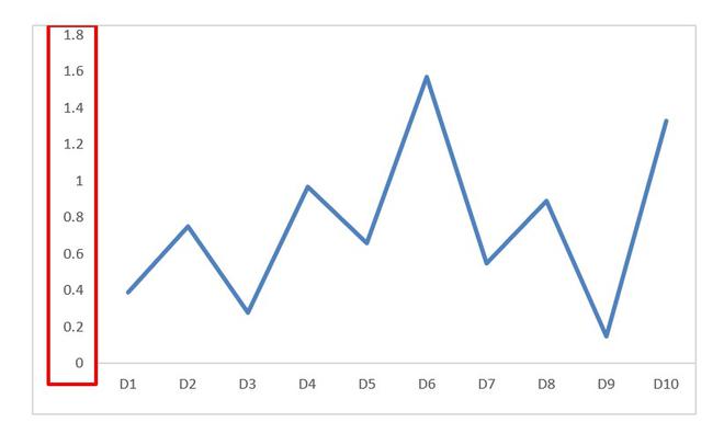 How to Format Chart Axis to Percentage in Excel? - GeeksforGeeks