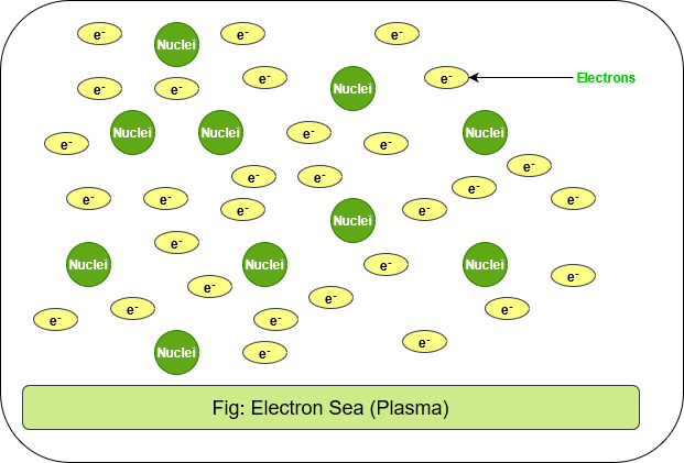 plasma matter examples