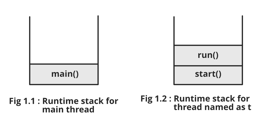 java essay questions and answers