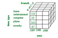 Schematic chart of the aggregation of the dimensions included in