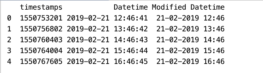 Using Pandas To_Datetime With Timestamps - Geeksforgeeks