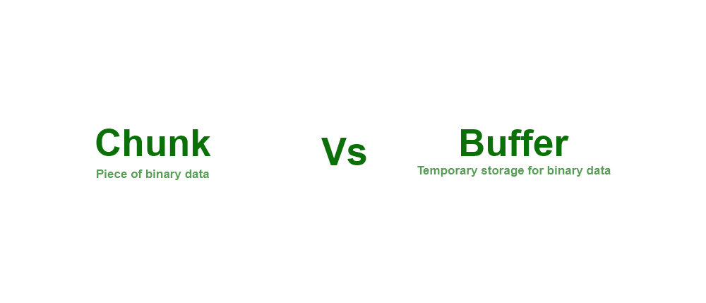 quelle-est-la-diff-rence-entre-chunk-et-buffer-data-stacklima