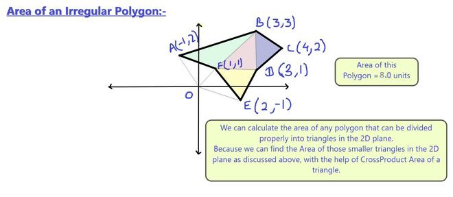 for Irregular Polygons, we can form triangles to compute the Area