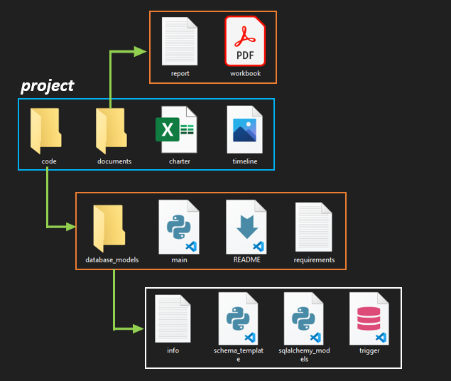 Python - List Files In Directory With Extension - Geeksforgeeks