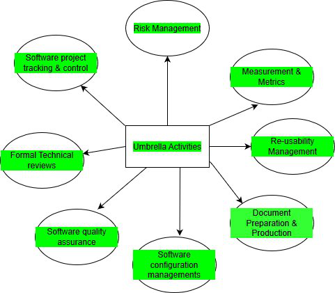 Software Transition Plan: Tips On Preparing - Entrance