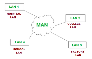 Wireless interference analysis