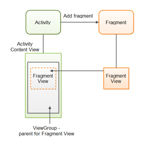 Esitellä 37+ imagen android studio viewmodel - abzlocal fi