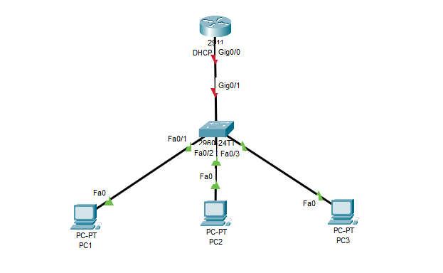 How To Configure Dhcp In Cisco Router Using Packet Gy Vrogue Co