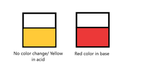 the ups and downs of ph balance acid base concept media