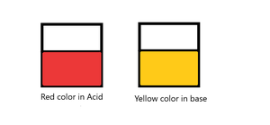 Methyl Orange Scale