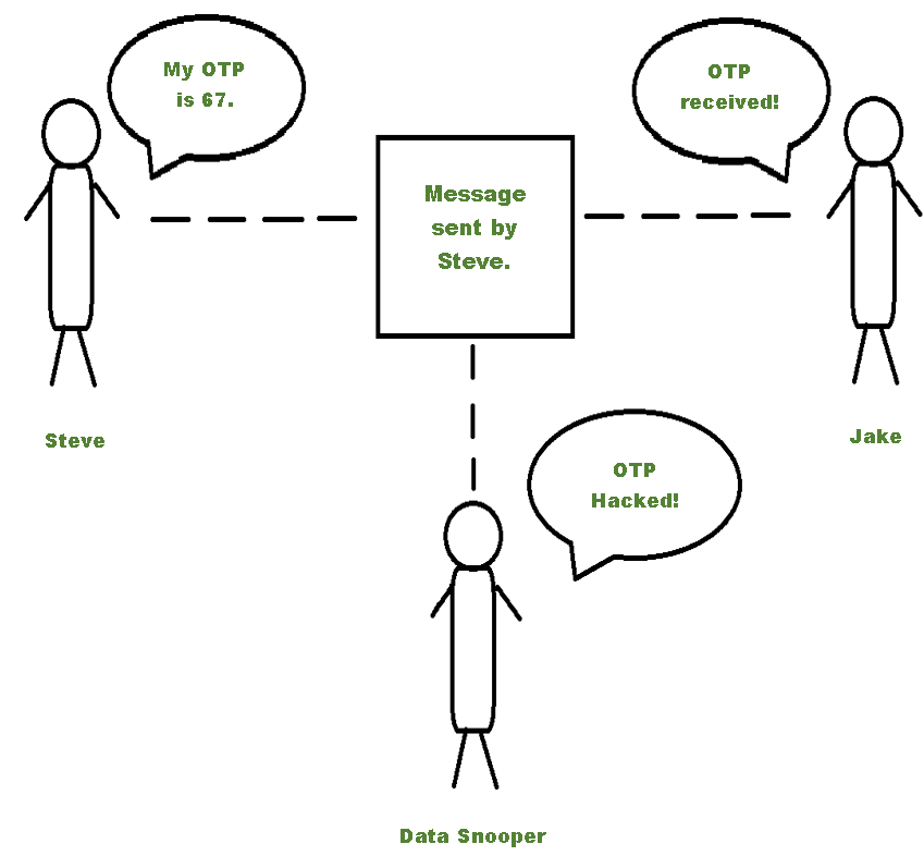 Blockchain - Resolving Conflicts - GeeksforGeeks