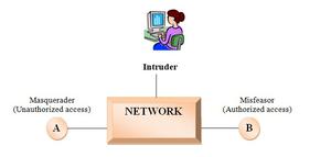 The Intruder INTRUDER DETECTION SCRIPT