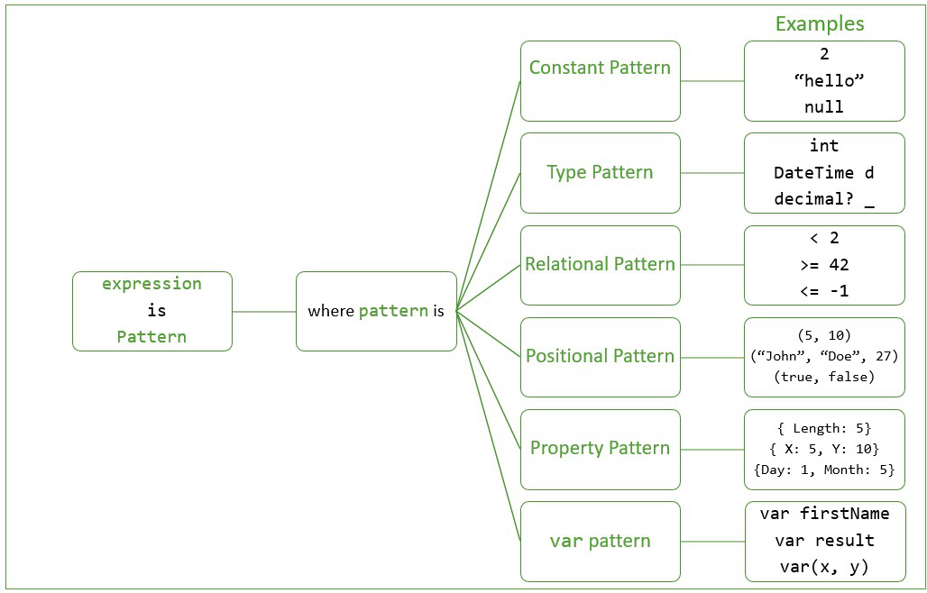 patternmatching