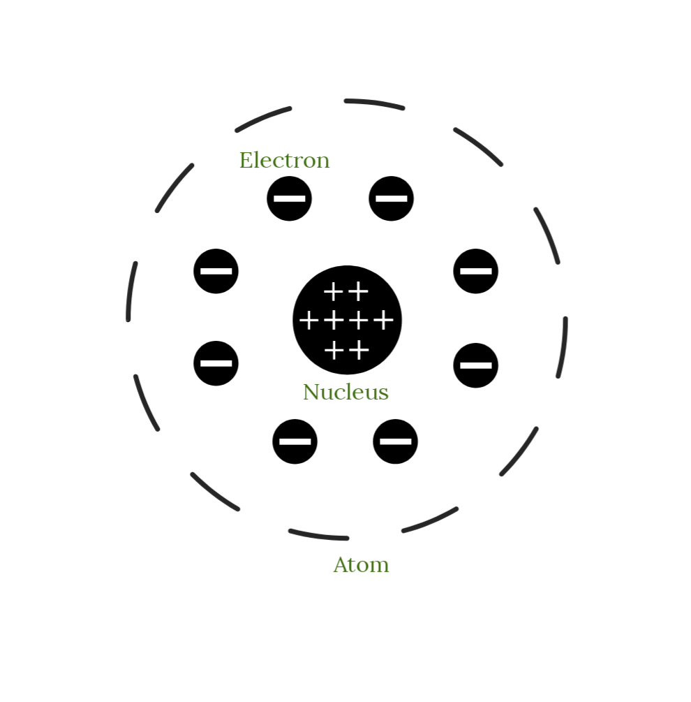 rutherford atomic theory