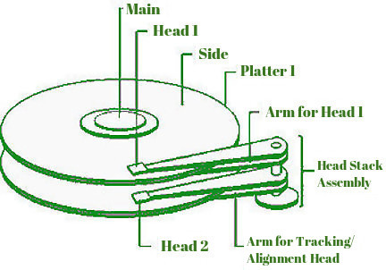 secondary memory