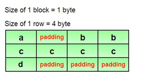 Structure Size Calculation: With and Without Padding