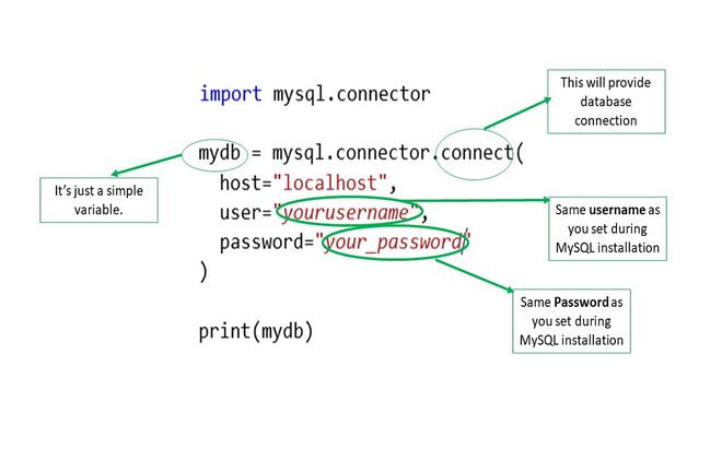 How To Connect Python With Sql Database? - Geeksforgeeks