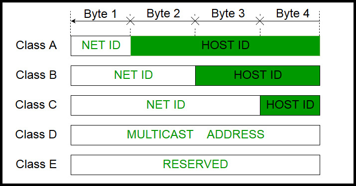 IPaddressing3 