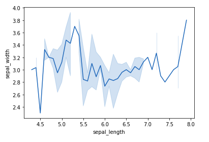 how to import seaborn in python jupyter notebook