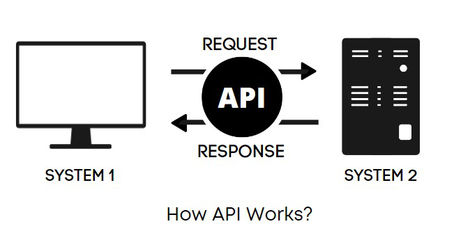 10 Interesting APIs to Consider for Projects - GeeksforGeeks