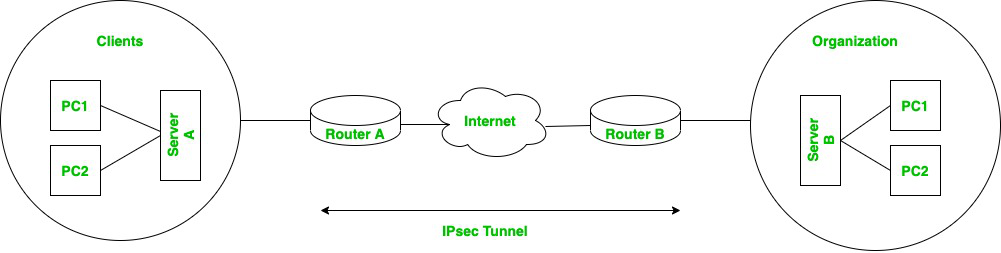 extranet diagram