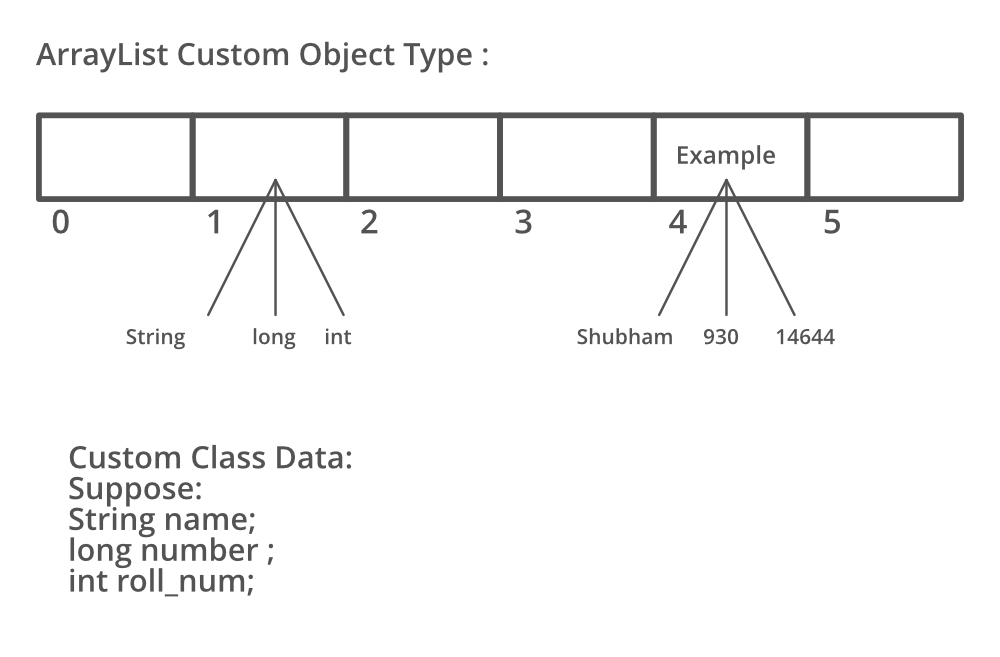 java arraylist to array